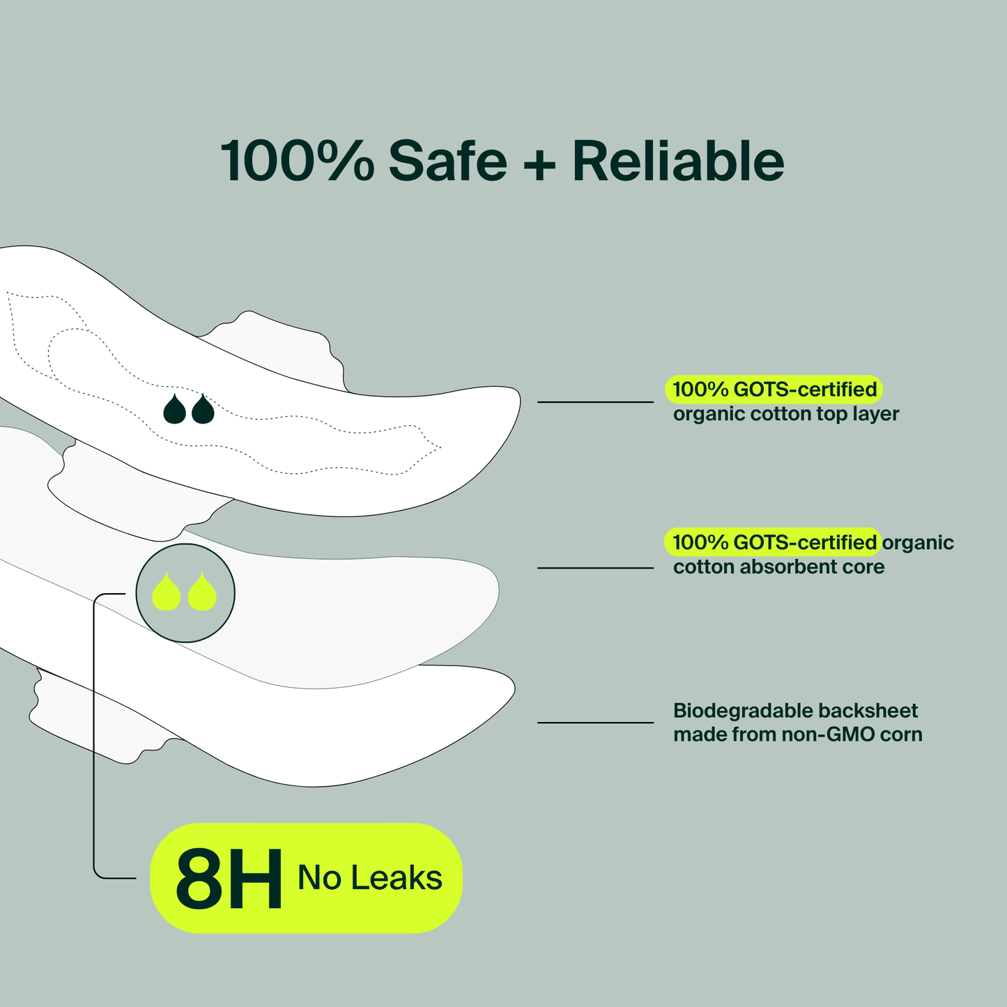 100% Organic Cotton Regular Pads - Bulk (250)