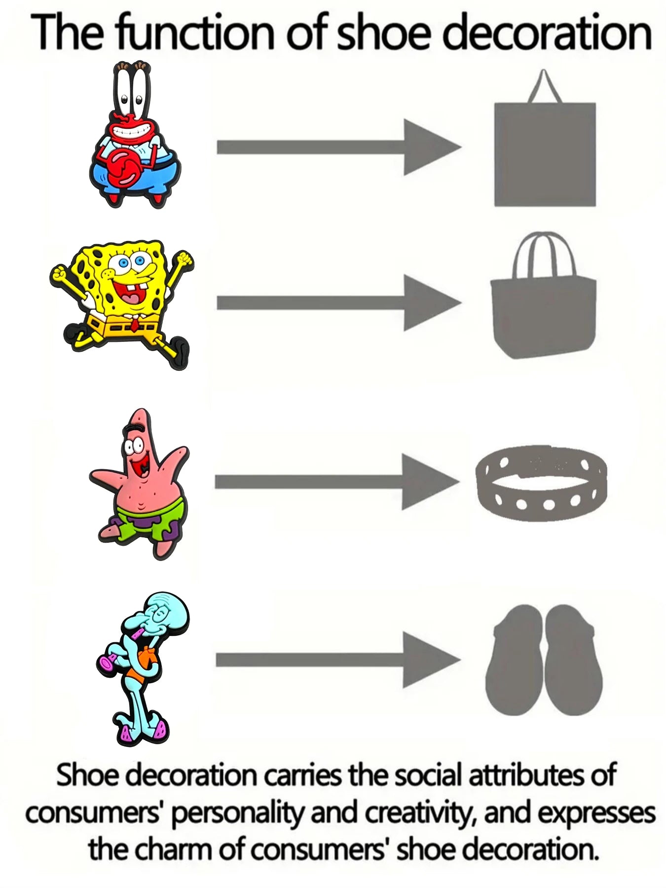 5-100PCS SpongeBob SquarePants Shoe Patrick Star Charm Mix Wholesale PVC cartoon Decoration Detachable Waterproof To Xmas Gift