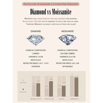 Breathtaking Moissanite Heart Stud Earrings | 925 Sterling Silver